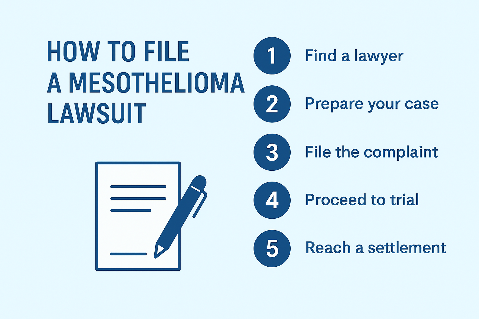 How to File a Mesothelioma Lawsuit in 2025